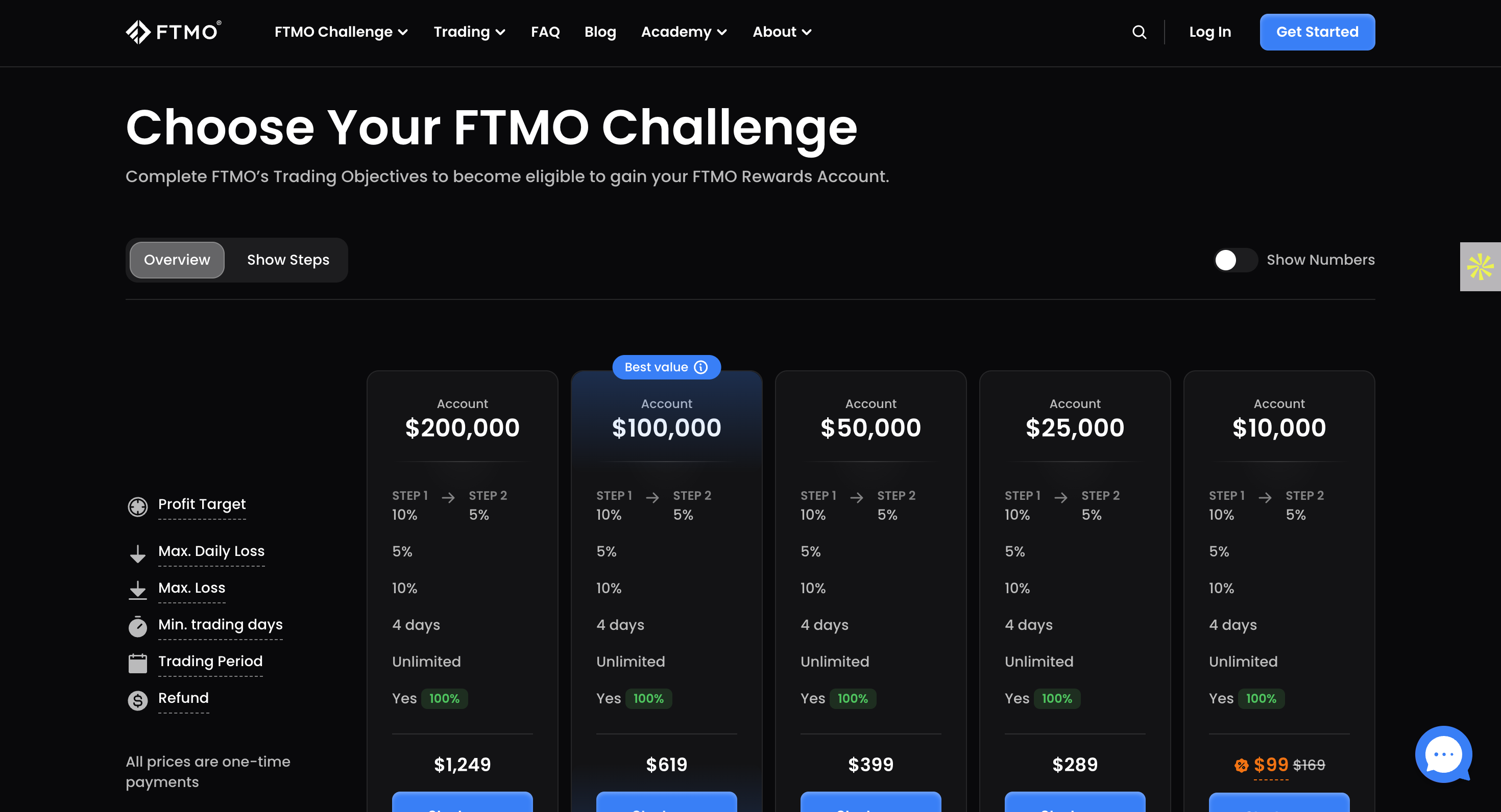 FTMO MetaTrader 5 access for US traders